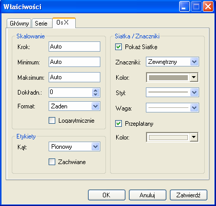 Wykresy (omówiona w punkcie dotyczącym menu kontekstowego głównego wykresu) oraz zakładka Serie (omówiona w punkcie dotyczącym menu kontekstowego serii danych).