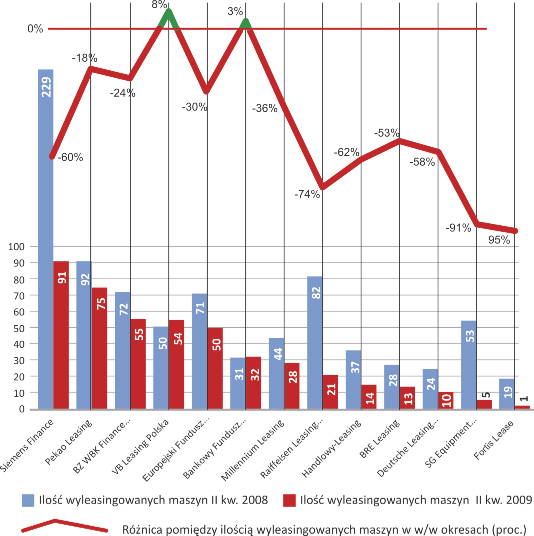 TEmAT numeru: LEASInG Gdy rok temu omawialiśmy pierwsze półrocze 2008 zastanawialiśmy się nad efektem Drupy. Że będzie, nie było wątpliwości.