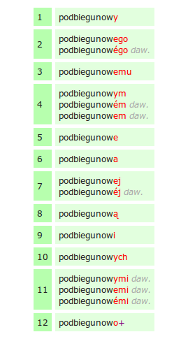 e dictionary Today e performance Modifications Modified lexicon Wavering instrumental