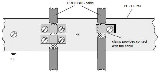 www.racontrols.pl W tym przykładzie pokazano sposób podłączenia ekranu kabla PROFIBUS do szyny PE. Uwaga : Ze względu na wahania potencjału zera w ekranie moŝe się pojawić prąd wyrównawczy.