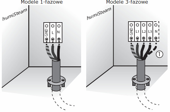 Przykłady prawidłowego i nieprawidłowego prowadzenia przewodów. rys. 3.d 4.1 Przygotowanie przewodów elektrycznych. Modele UE001 do UE018 Modele UE025 do UE130 rys. 4.a 4.