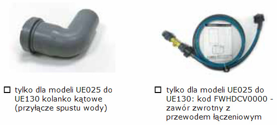 Modele UE090 do UE0130 Modele od UE025 do UE130 rys 1.h rys. 1.l 1. Włóż pokrywę/pokrywy w obudowę, aż oprze się na krawędziach obudowy. 2.