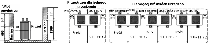 Rysunek 2. przedstawia przestrzeń serwisową dla pompy ciepła powyżej 50 kw Rysunek 2 Rysunek podglądowy dla pompy ciepła typ DASC 200SB do DASC 450SB Rysunek 3.