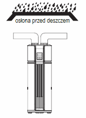 Należy stosować izolację na całej długości kanału powietrznego: zarówno dla części wlotowej jak i wylotowej by zapobiec kondensacji pary wodnej na zewnętrznych powierzchniach przewodów.