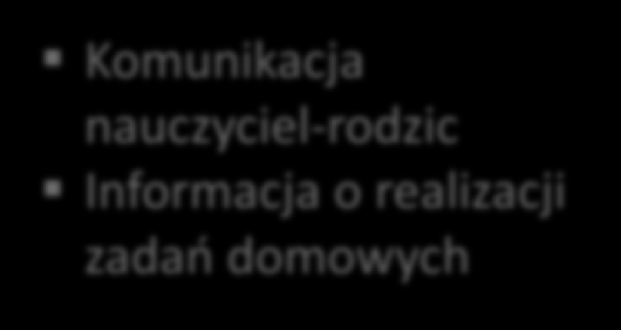 Komunikacja