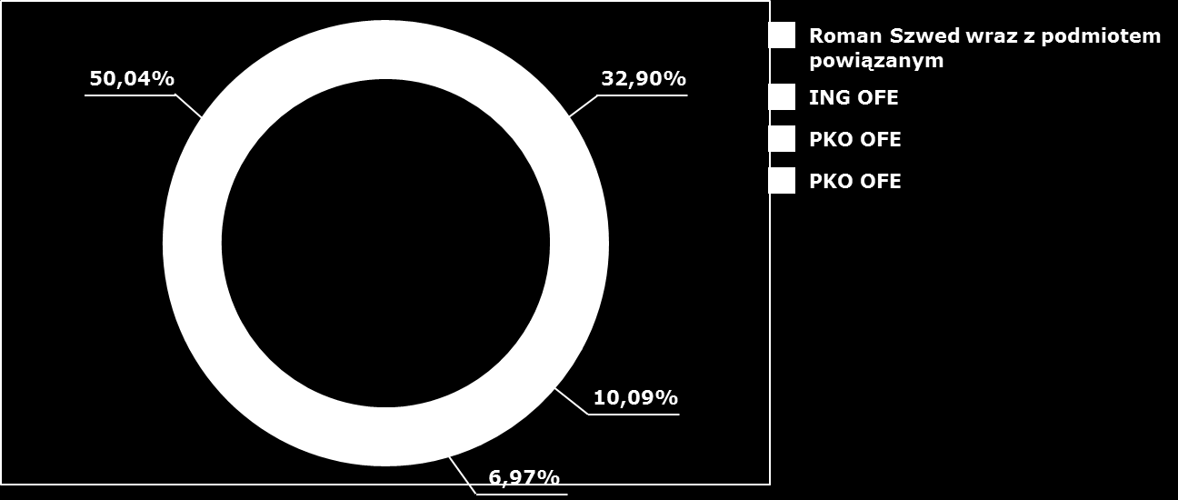 Sprawozdanie Zarządu z działalności Grupy Atende w 2014 r. 3.8.