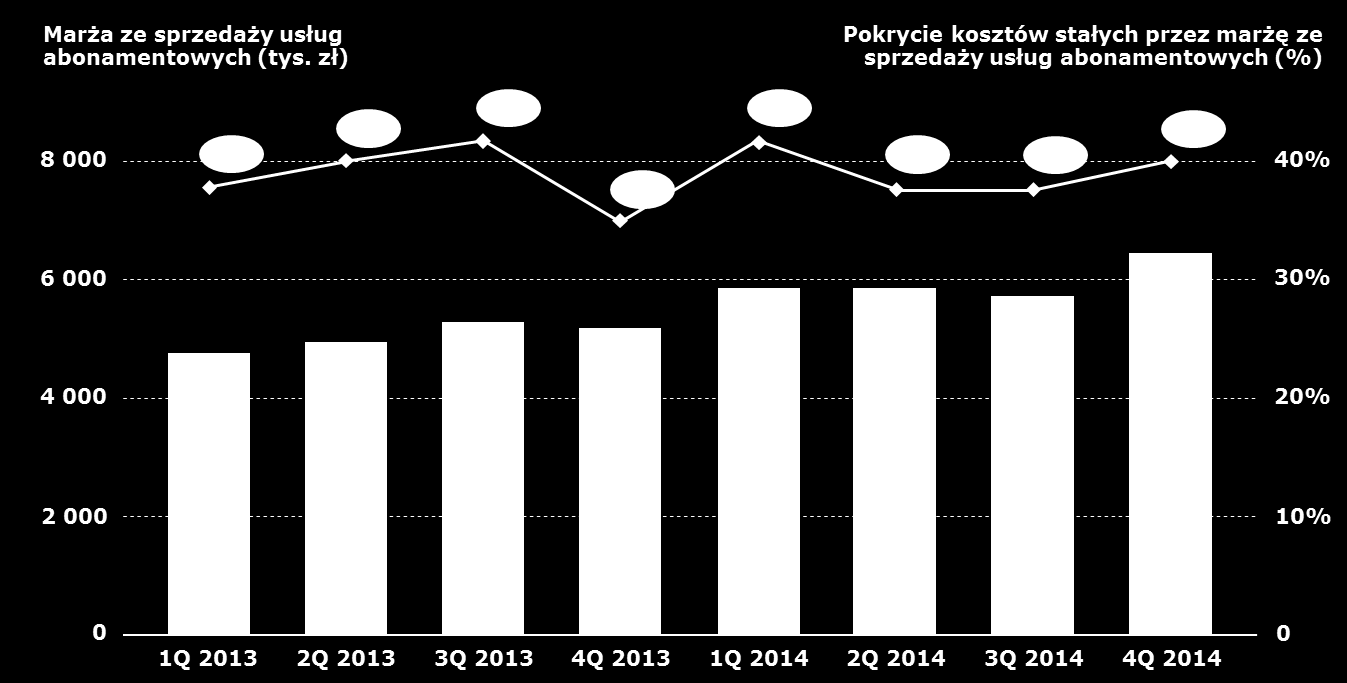 Sprawozdanie Zarządu z działalności Grupy Atende w 2014 r. 1.2. Stanowisko Zarządu odnośnie realizacji wcześniej publikowanych prognoz wyników Spółka nie publikowała prognoz na 2014 r. 1.3.