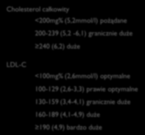 Lipidy i lipoproteiny Diagnostyczne zakresy stężeń: Cholesterol całkowity <200mg% (5,2mmol/l) pożądane 200-239 (5,2-6,1) granicznie duże 240 (6,2)