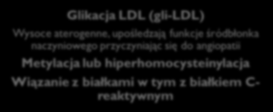 Lipidy i lipoproteiny Modyfikacje lipoprotein Oksydacja LDL (oxldl) W wyniku działania wolnych rodników Właściwości proaterogenne Aktywacja komórek w tym płytek krwi Glikacja LDL