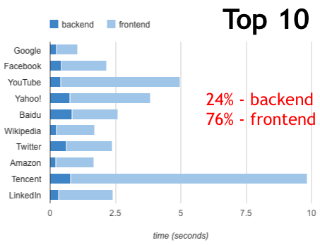 TOP10 WEBSITES 9