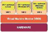 Diagram dla typu