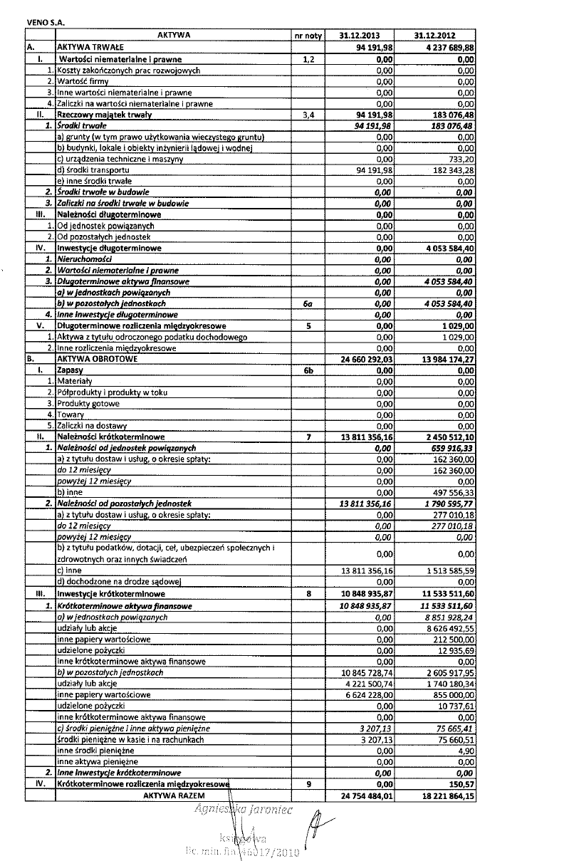 5. Sprawozdania finansowe 5.1.