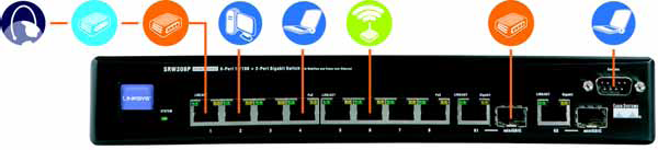 Instrukcja d ćwiczenia Knfiguracja przełącznika 2010-11-22 VLAN, Ethertype agregacja prtów: d 8 prtów w 8 grupach, bsługa LCAP (802.