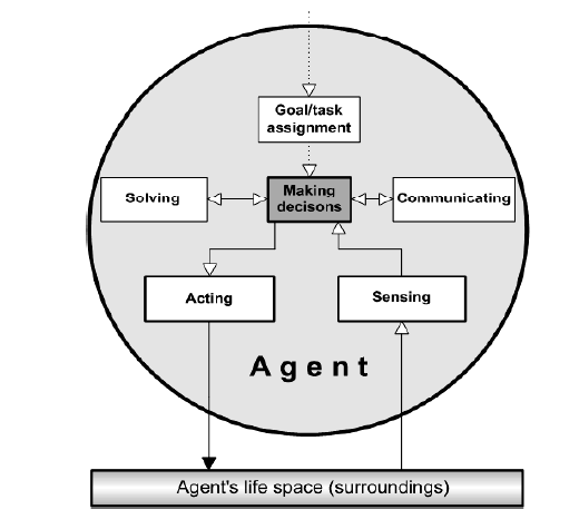 Agent =