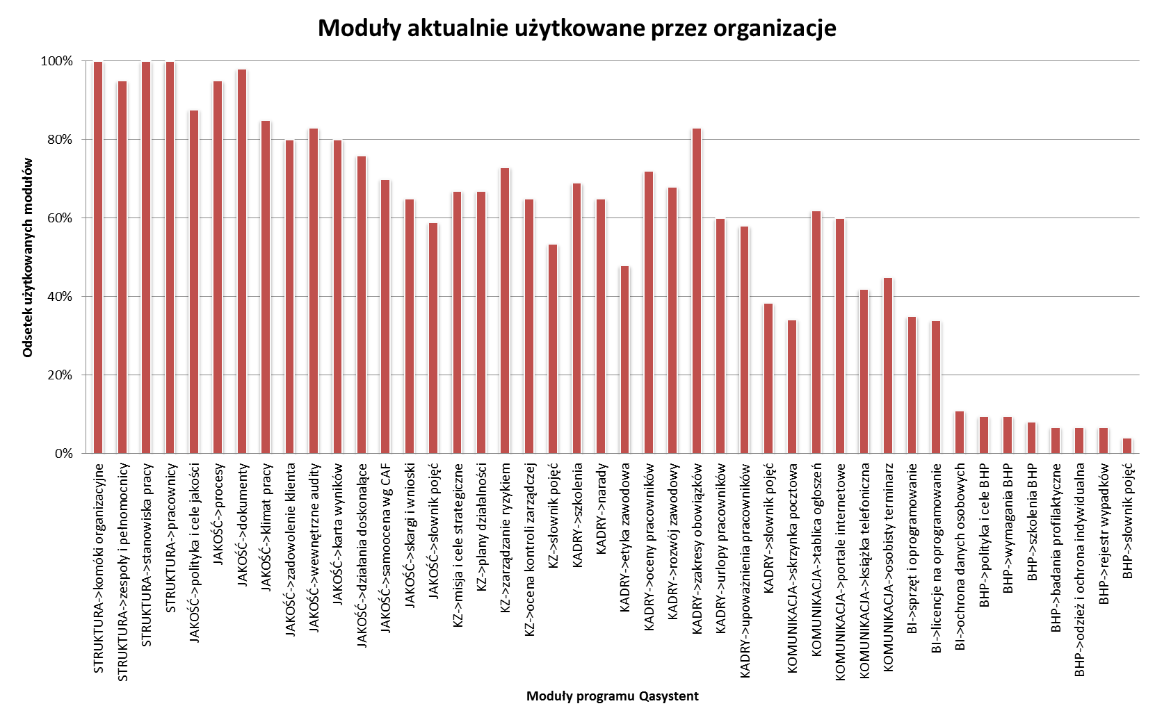 RAPORT Z ANALIZY WYNIKÓW BADANIA SATYSFAKCJI UŻYTKOWNIKÓW PROGRAMU QASYSTENT PRZEPROWADZONEGO W DNIACH OD 30 WRZEŚNIA DO 4 PAŹDZIERNIKA 2013 ROKU 1.