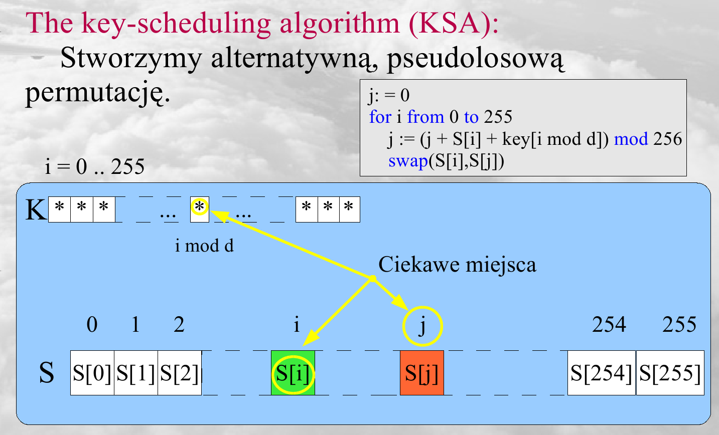 Algorytm