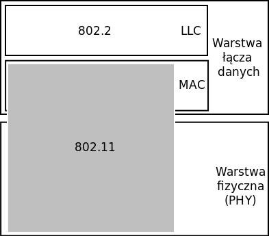 1.4. Lokalne sieci bezprzewodowe w modelu ISO/OSI 7 