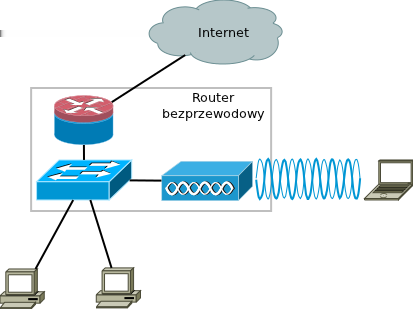 40 5. Bezprzewodowe punkty dostępowe 5.1. Wstęp Bezprzewodowe punkty dostępowe (ang. access points) są zasadniczym elementem sieci bezprzewodowej.