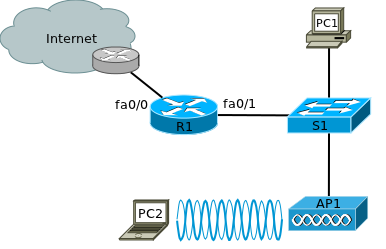 5.2. Konfiguracja punktu dostępowego Cisco Aironet 49 wej, tzn. statycznie lub wykorzystując serwer DHCP (o ile jest dostępny). W praktyce, konfiguracja statyczna jest obecnie rzadko stosowana. 5.2.5. Zadanie konfiguracja poprzez przeglądarkę WWW Rysunek 5.