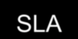 Wsparcie QoS i SLA Wireless Link Prioritization 802.