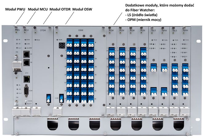 t e c h n o l o g i e Rys.3 Przykładowy schemat rozwiązania Fiber Watcher Inteligentny monitoring i zarządzanie siecią światłowodową od Shinewaytecha R Z E O R Z W E C, K I E R O W I K D S.
