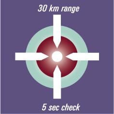 Sieć odbiorników GNSS Obliczenia i