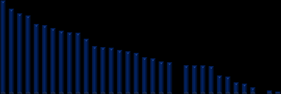 500 zł Finanse publiczne przeznaczane na media publiczne (radio i TV) w przeliczeniu na 1 mieszkańca w Europie w 2011 (w PLN) 400 zł 300 zł 200 zł 100 zł 0 zł Finanse publiczne