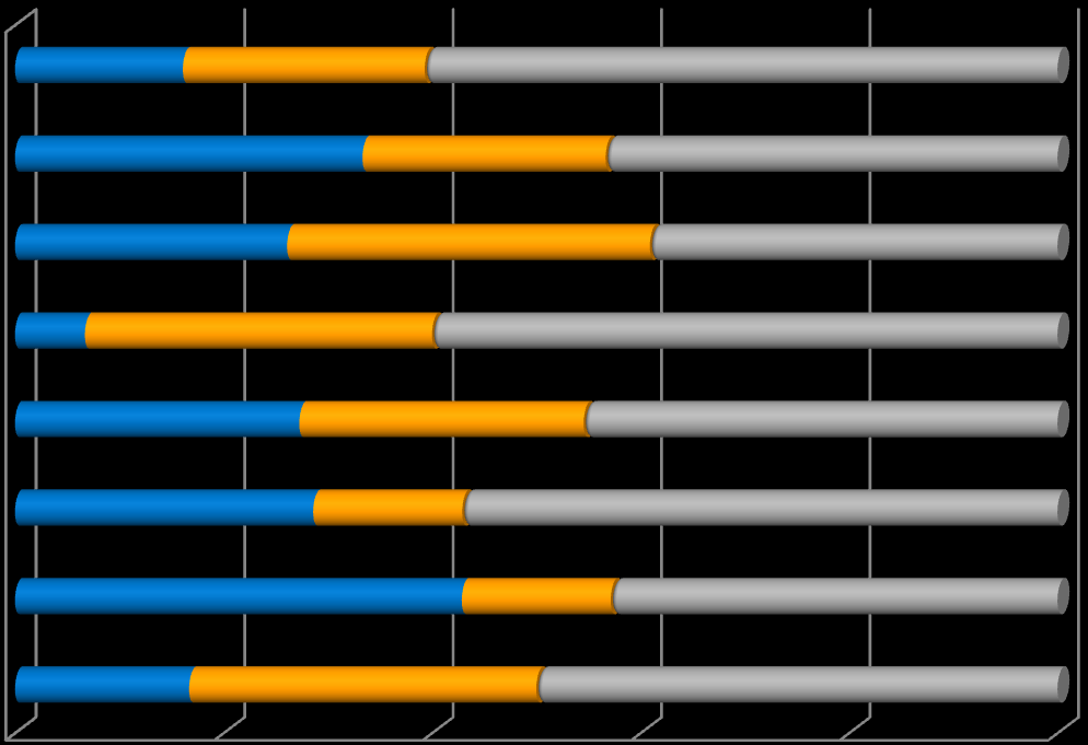 głównie z tych dwóch krajów. W grupie osób powyżej 40 roku życia dominowali natomiast wracający z Niemiec i USA (21,9% i 18,8% ogółu reemigrantów w tej kategorii wiekowej).