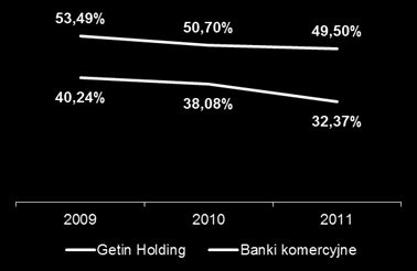 Sombelbank W 2012 roku planowane jest otwarcie 12 nowych centrów usług bankowych.