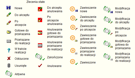 Rysunek 16 Moduł zleceń stałych Zlecenia stałe posiadają statusy bazujące na zleceniach przelewów, dodane są