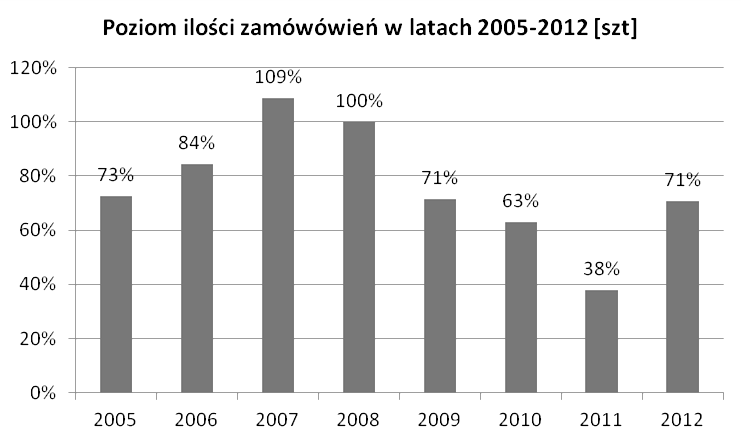 2013 Redakcja: BIAŁY W., ZASADZIEŃ M. poważnych problemów biznesowych. Rys. 11.