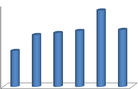 2013 Redakcja: BIAŁY W., ZASADZIEŃ M. do Polski jest głównie koleją stanowi prawie 90% importu [4].