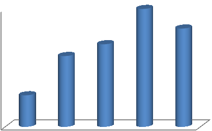 2013 Redakcja: BIAŁY W., ZASADZIEŃ M. W przypadku węgla koksującego, ta zależność nie jest taka jednoznaczna.