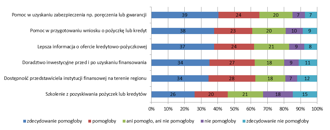 tej grupy takie coachowanie, ale taka właśnie możliwość zderzenia pewnych swoich pomysłów z, albo racjonalnym punktem widzenia, że ktoś powie: halo, halo, nie przeinwestujcie.