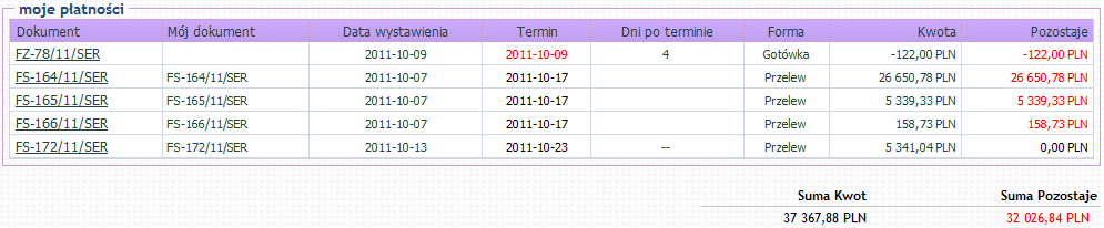 (Rozliczone/Nierozliczone/Przeterminowane), Rodzaj płatności (Należności/Zobowiązania), Waluta oraz Data transakcji. Rysunek 16.88 Wyszukiwarka, lista płatności.