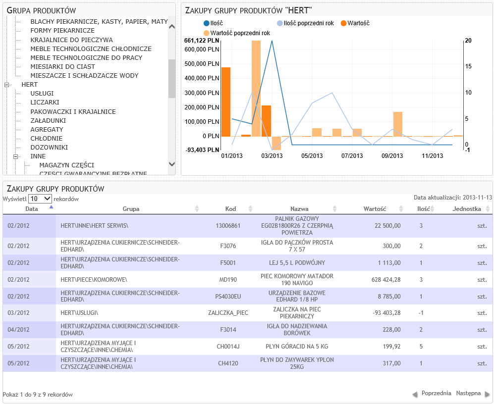 Rysunek 16.139 Raporty, Zakupy wg grup produktów 16.7.4.