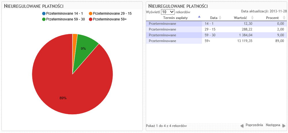 16.7.4.5 Uzyskane rabaty Rysunek 16.