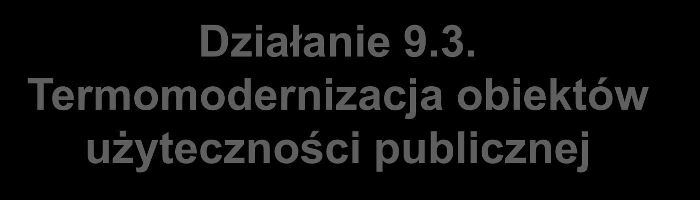 Działanie 9.3.