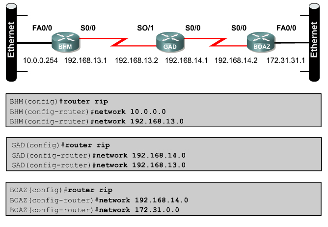 sterowany czasowo, ale w implementacji firmy Cisco tego protokołu w przypadku wykrycia zmiany wysyłane są wyzwalane aktualizacje.