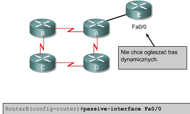 Do rozwiązywania problemów związanych z protokołem RIP można używać również następujących poleceń: show ip rip database show ip protocols {summary} show ip route debug ip rip {events} show ip