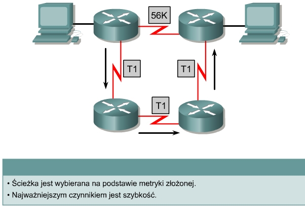 7.3.2 Metryki protokołu IGRP Niniejsza strona zawiera opis metryk używanych w protokole IGRP.