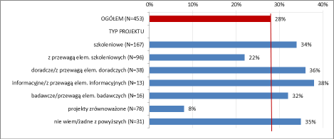 Rysunek 63.