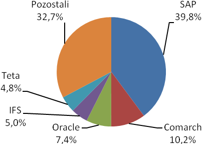 6. Wspomaganie rozliczenia z urzędem skarbowym i ZUS.