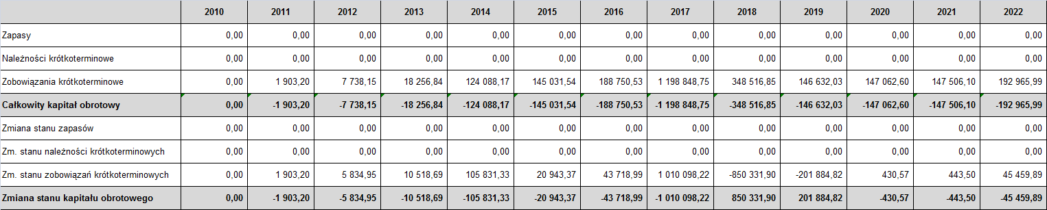 Analiza finansowa 15.