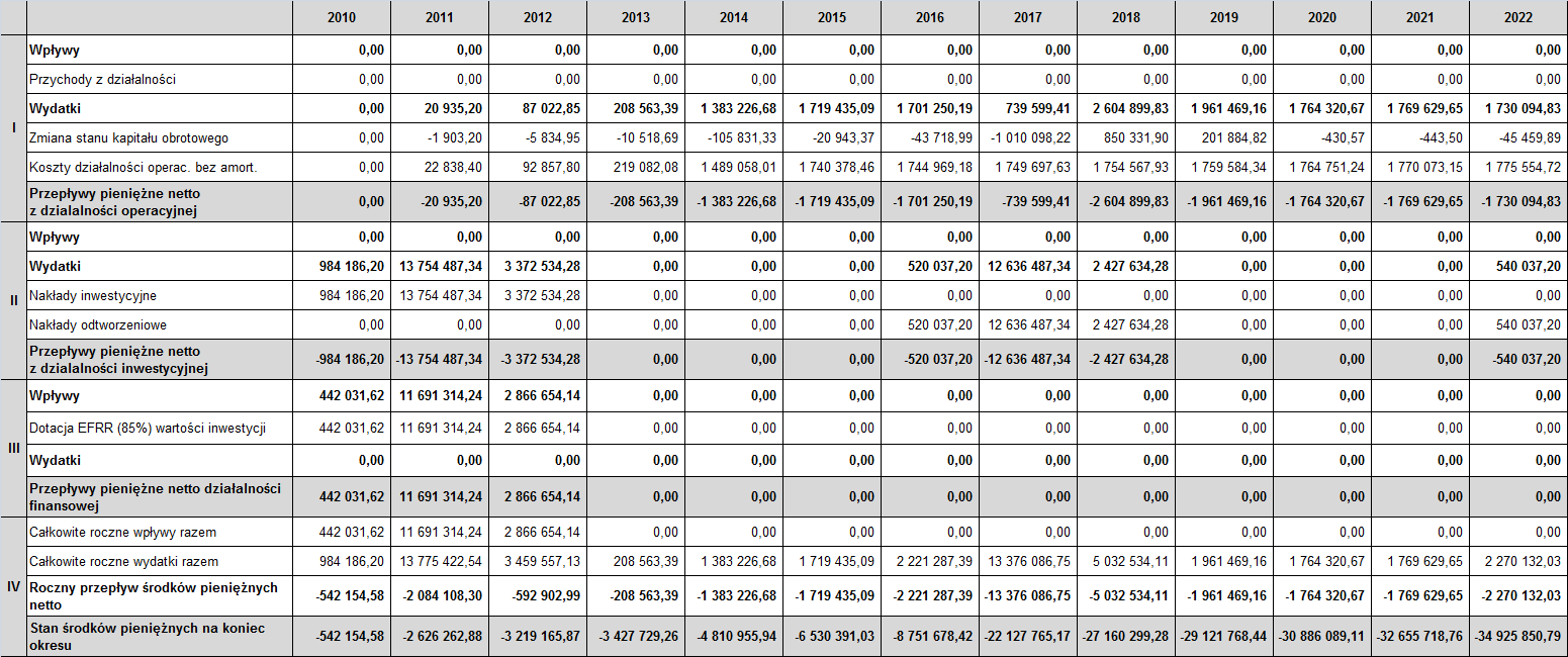 Analiza finansowa Tabela 26.