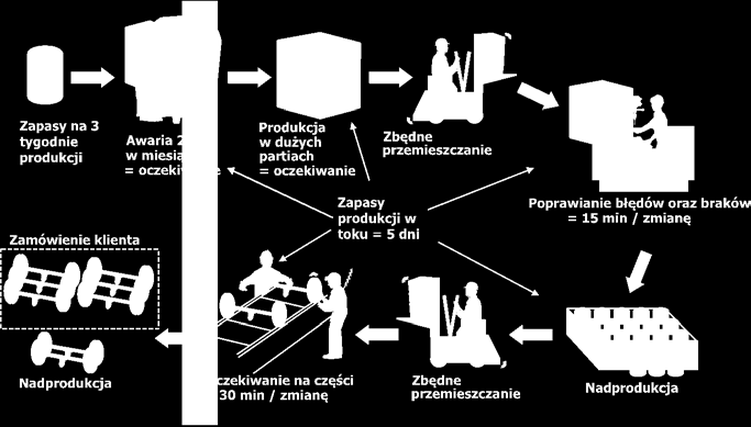 2. Jak to działa?