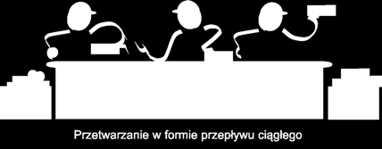 Metoda mapoania yodzi się z praktyki koncernu Toyota, gdzie z jest pod zą mapoanie Metoda mapoania yodzi się z praktyki koncernu Toyota, gdzie z jest pod zą mapoanie przepłyó materiałó i informacji.