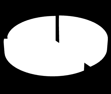 660 1462 1675 1613 1440 1766 2067 2806 2616 2951 2945 1737 1486 1709 1963 2781 Program Rodzina na swoim W 2012 r.