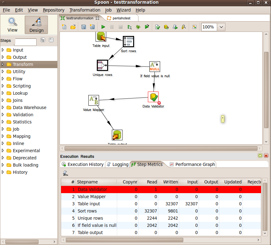 Pentaho Data Integration Zaletą tego narzędzia jest możliwość pracy z nim na systemach operacyjnych z rodziny Windows, Unix/Linux oraz OSX (Apple).