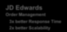 Aplikacje Oracle Uruchamiane na Exalogic i Exadata Exalogic i Exadata Standardowy sprzęt JD Edwards Order Management Utilities Meter Data Management Communications Billing Revenue Management ATG Web